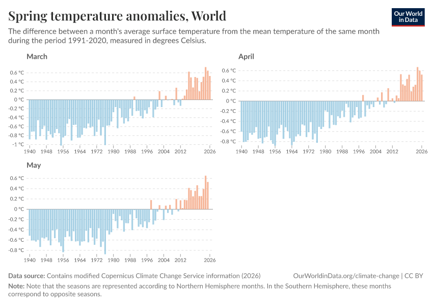 A thumbnail of the "Spring temperature anomalies" chart